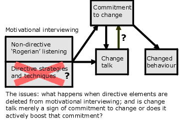 Issues addressed by the study